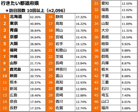 落田|落田さん都道府県別ランキング